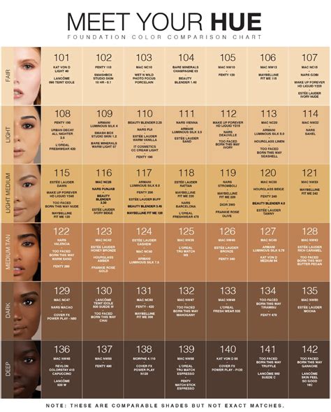 nars foundation equivalent to chanel beige rose 22|Foundation Shade & Formula Finder .